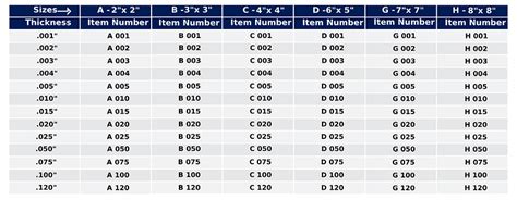 shim stock thickness chart